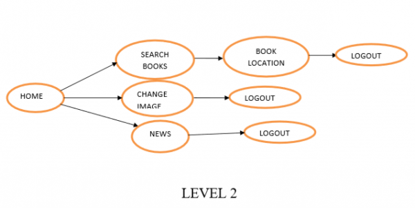 Online Library Management System Capstone Project Document - Capstone Guide