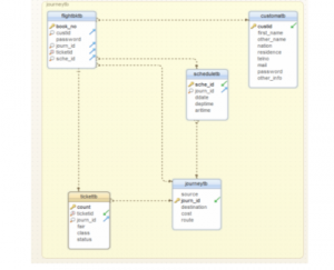 Airline Reservation Information System Capstone Project Document ...
