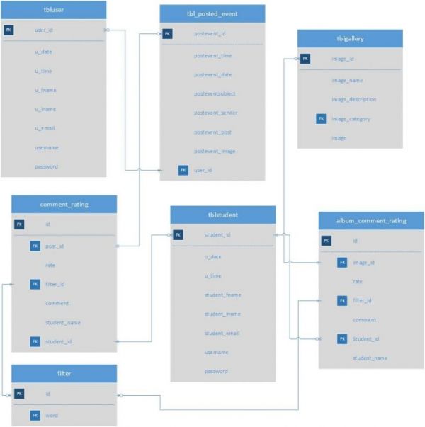 Computer Education CMS Capstone Project Document - Capstone Guide