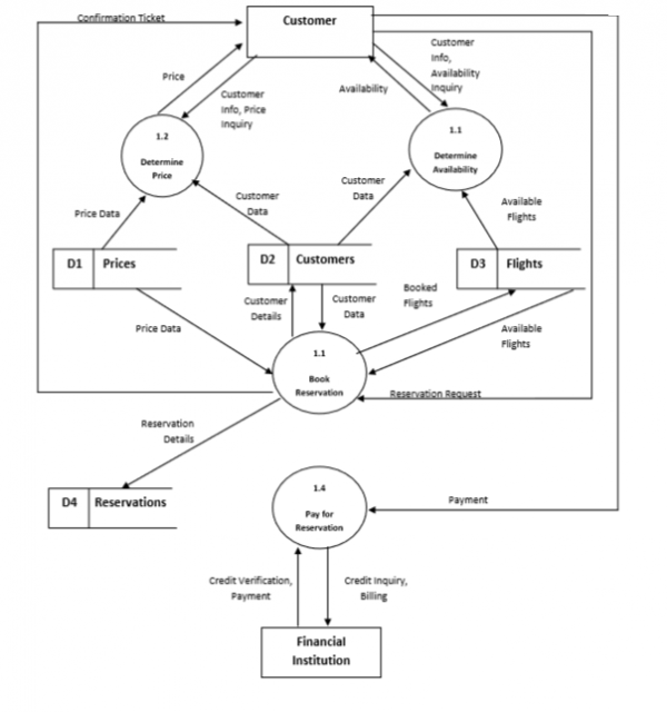 Airline Reservation Information System Capstone Project Document Capstone Guide 5815