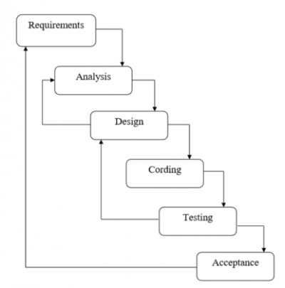 Online Library Management System Capstone Project Document - Capstone Guide