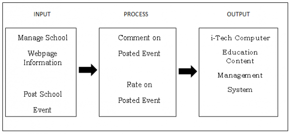 example of conceptual framework in capstone project