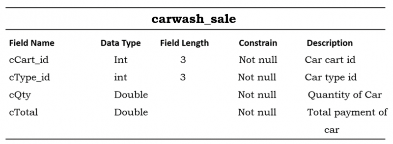 Car Sales Table