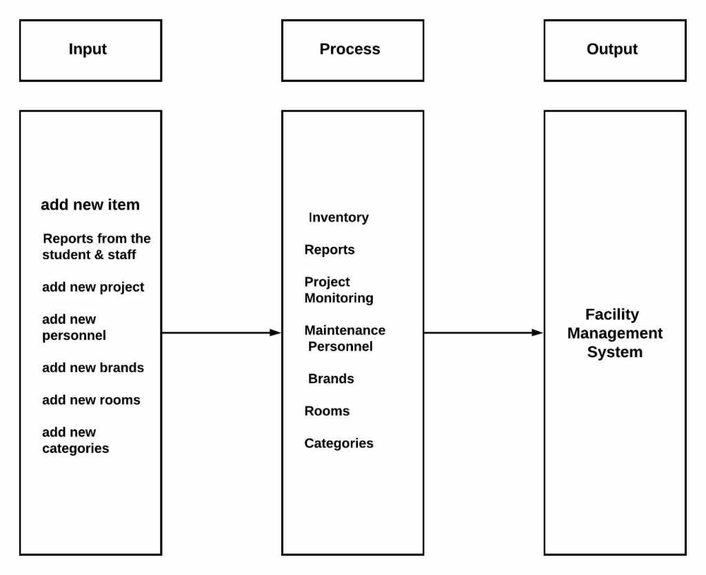 example of conceptual framework in capstone project