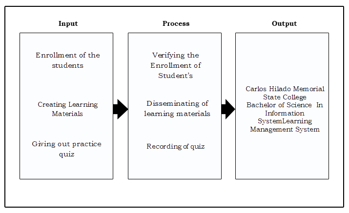 Conceptual Framework of the System
