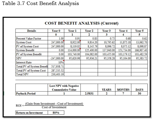 Cost Benefit