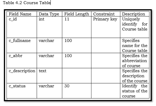 Course Table