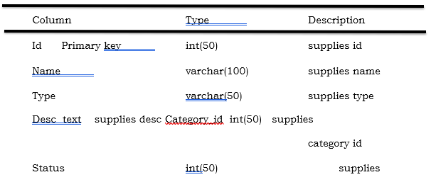 Data Dictionary Supply