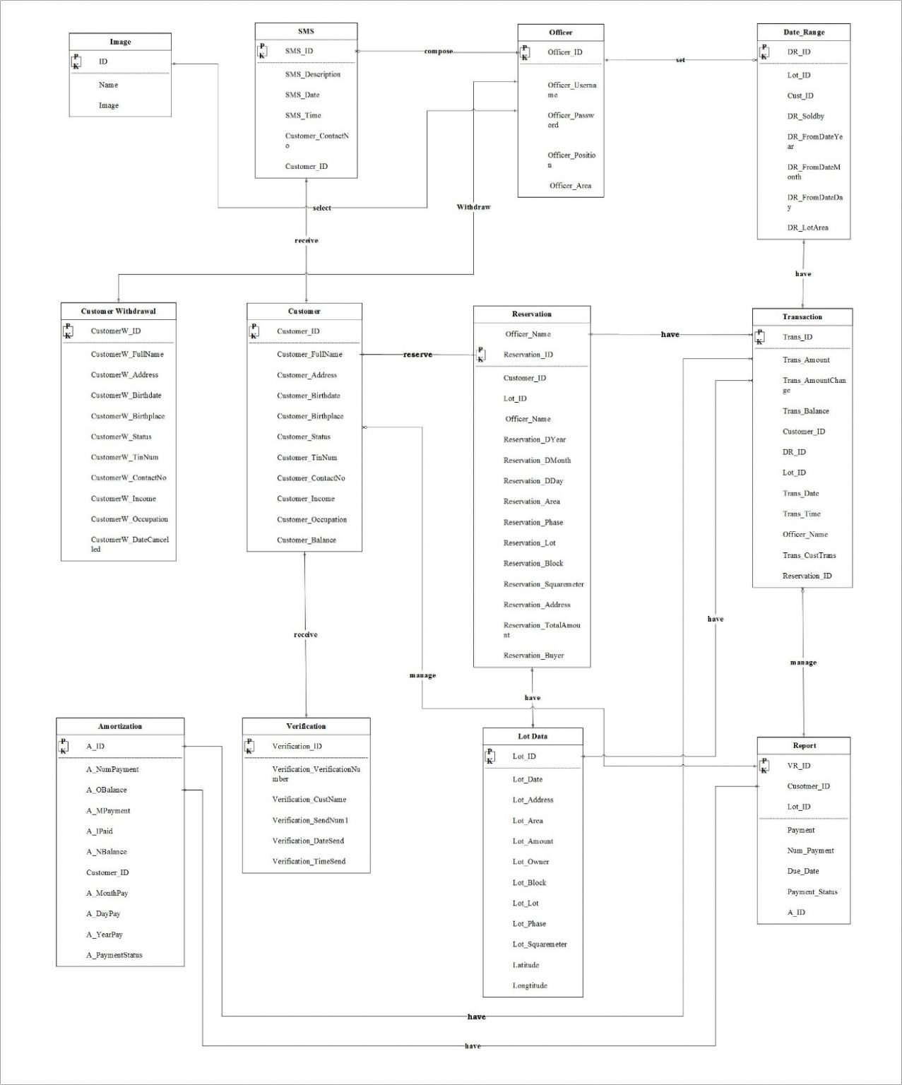Lot Reservation Management System Capstone Project Document - Capstone ...