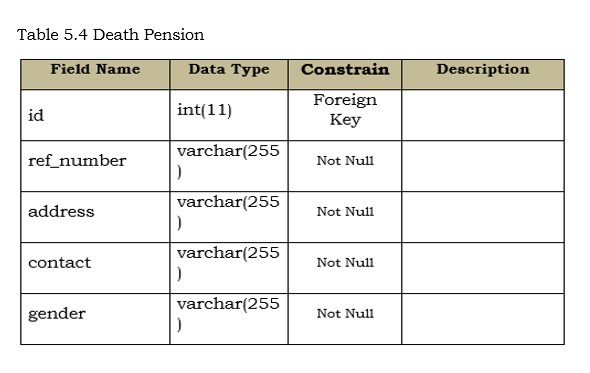 Death Pension