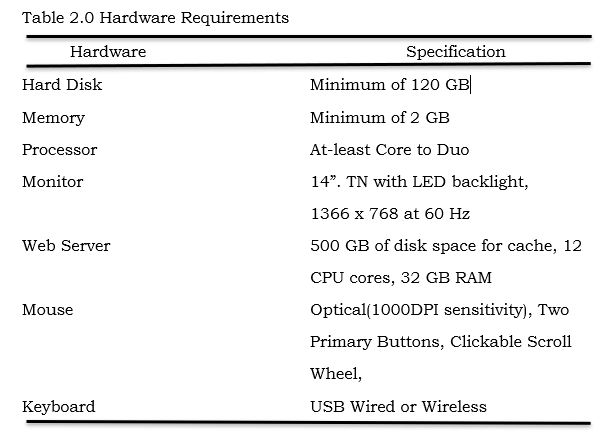 Hardware Requirements