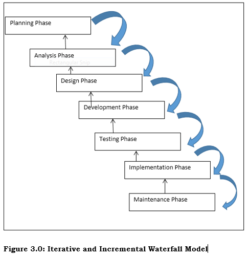 Iterative and Incremental Waterfall Model