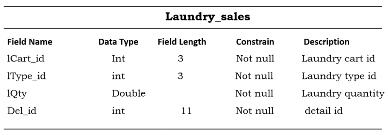 Laundry Sales Table
