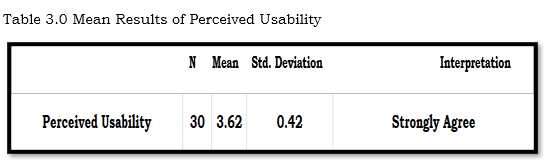 Mean Results of Perceived Usability