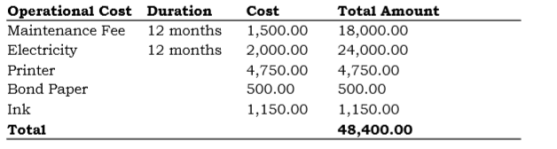 Operational Cost