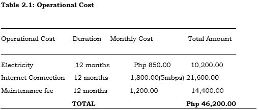Operational cost