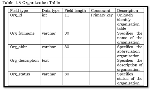 Organization Table