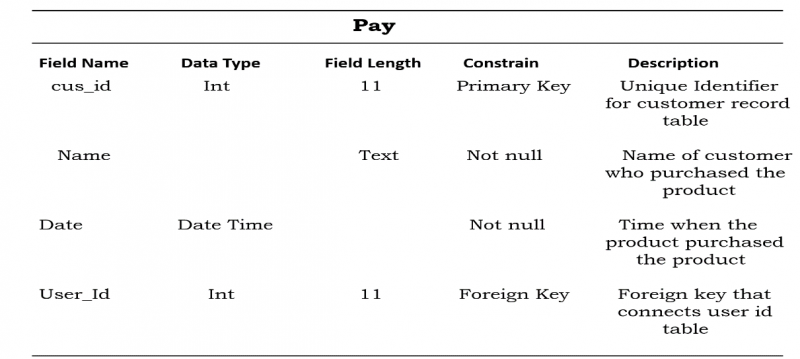 Payment Table