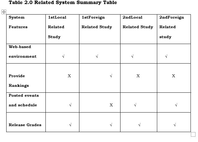 Reated System