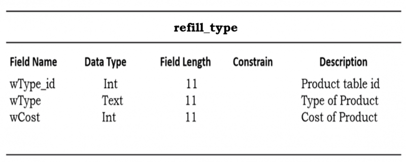 Refill Type Table