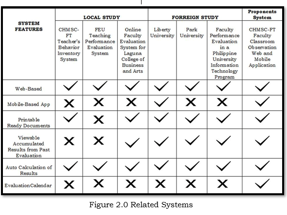 Related Systems