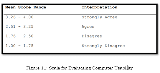 Scale for Evaluating Computer Usability