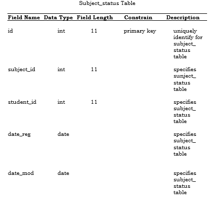 Subject Status Table