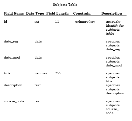 Subject Table