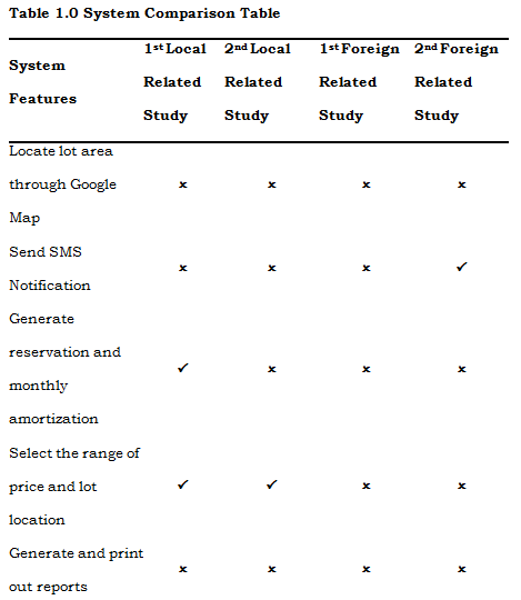 System Comparison Table