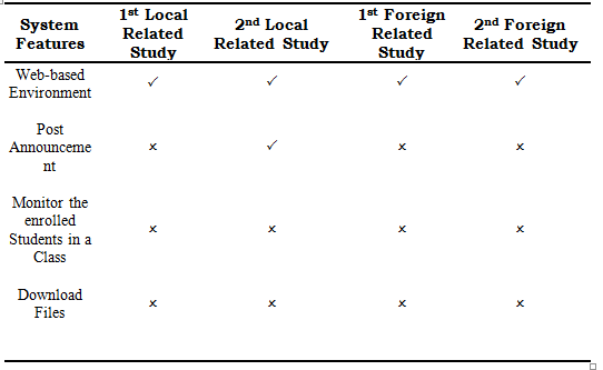 System Comparison Table