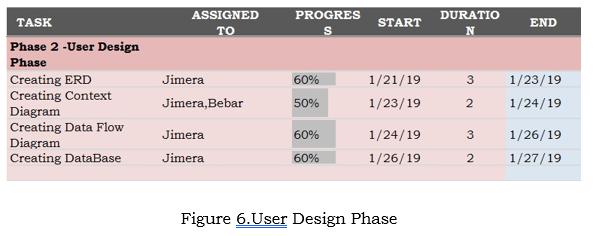User Design Phase