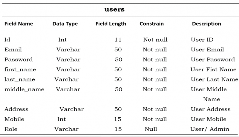 User Table