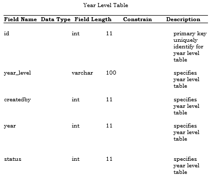 Year Level Table