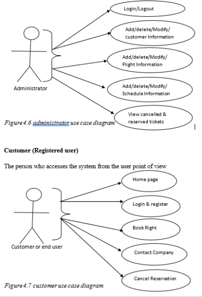 Варианты использования тестирование. Use Case diagram авиакомпании. Use Case diagram +такси. Reservation_information.pdf.