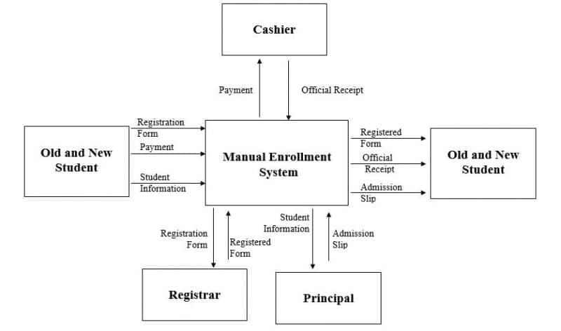 enrollment system capstone project documentation
