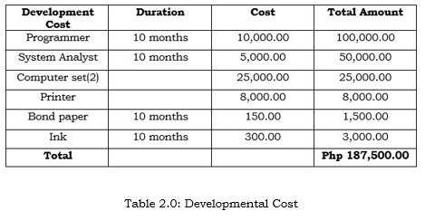 Development Cost