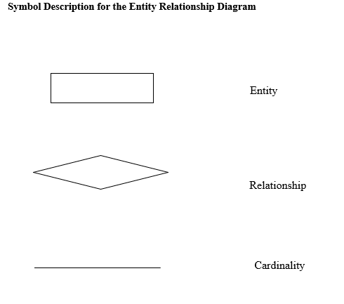 Symbol Description for the Entity Relationship Diagram