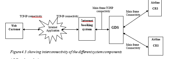 System Component Interactions