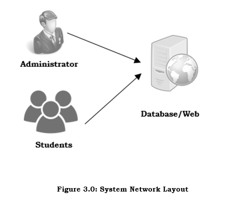 System Network Layout