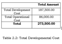 Total Development Cost