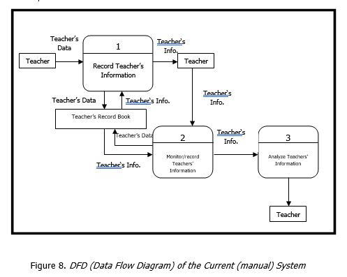 Dataflow Diagram Manual