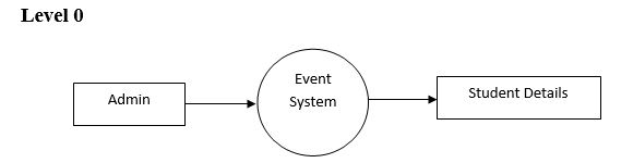 event management system capstone project