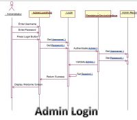 database management system capstone project