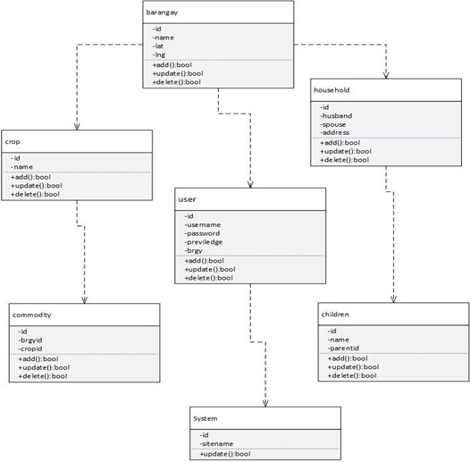 Class Diagram of the System