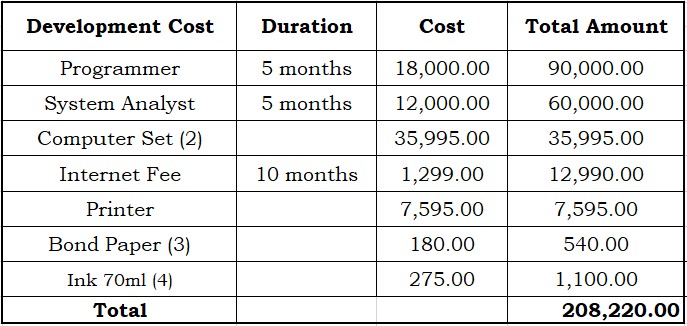 Developmental Cost