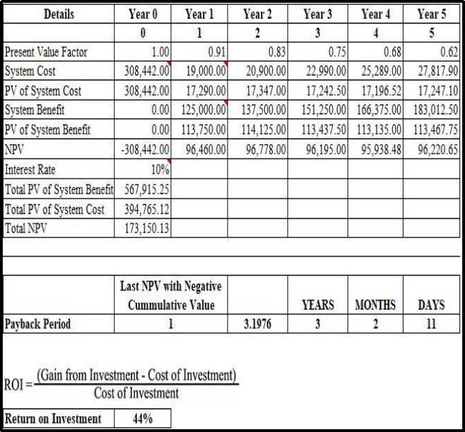 Events Tabulation System Capstone Cost Benefit Analysis