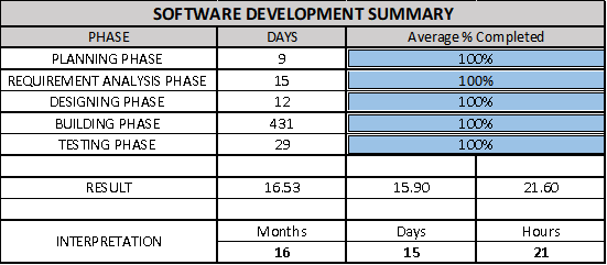 Events Tabulation System Capstone Development Summary