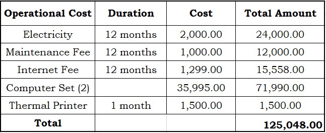 Operational Cost